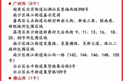 郑州1地高风险3地中风险，郑州市中高风险地区
