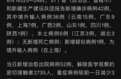 31省份新增疫情最新情况，31省份今天新增疫情情况