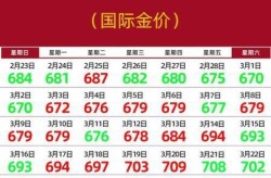 国际金价今日黄金价格，国际金价实时行情