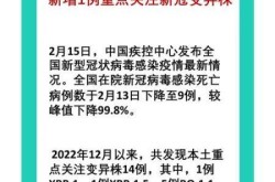 中国最新疫情最新消息今天新增多少，全国新冠疫情最新消息今天新增