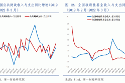 疫情三年带来的经济影响，疫情影响下的经济走向