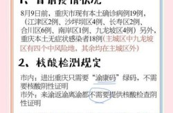 重庆新增15例新型肺炎，重庆新增15例新型肺炎病例
