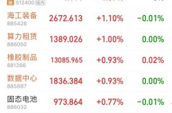 002084千股千评，002028千股千评