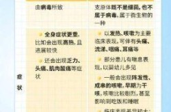 2024年8月新冠病毒症状有哪些呢，2024年新冠疫情症状