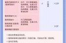 第二轮疫情高峰期是几月份，几月份是生产高峰期
