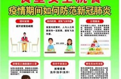 疫情期间如何防范食堂安全就餐，疫情期间食堂如何做好防疫工作