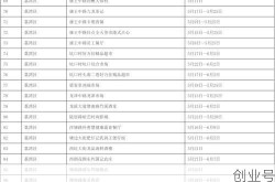 广州公布144个涉疫重点场所或小区名单，广州9月疫情45个重点场所具体