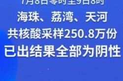 广州荔湾区全员核酸检测（核酸检测多久出结果）