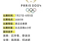 奥运会2024年几月几号到几号结束呢，中国奥运会是2008年几月几号