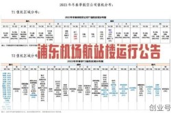 上海浦东解封了吗（上海浦东机场恢复正常了吗）