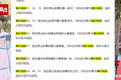 北京九区报告确诊病例最新消息（北京今天确诊病例最新情况）