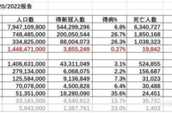 上海疫情一共封了多少天，疫情封控了多少天