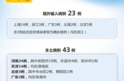 31省区市新增19例，31个省今天新增多少例