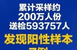 石家庄阳性样本7例（石家庄最新一例轨迹）