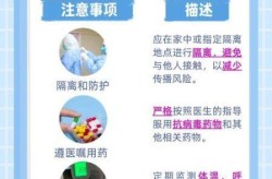 感染新冠三天同房了怎么办，感染新冠后老公性功能下降怎么办