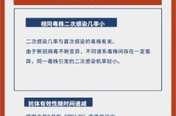 新冠又开始第二波了吗，新冠又要二次爆发了吗