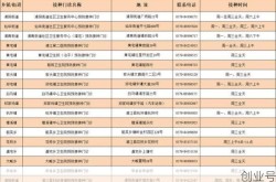 多地免费接种HPV疫苗，hpv疫苗免费接种政策