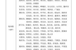 各地的疫情风险等级（疫情风险等级划分）