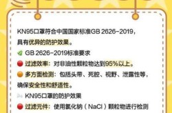 KN95口罩能防病毒吗