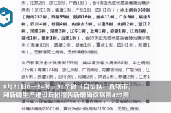 31省区市新增确诊24例均为境外输入（31省新增确诊病例境外输入）