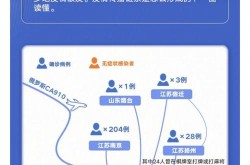 中国疫情最新消息最新动态今天，目前中国疫情最新消息