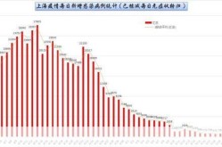 上海3 6月疫情统计数据，上海疫情数据统计