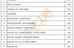 上海新增5个中风险地区名单（上海四个中风险地区）