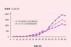 全球累计确诊1506万（全球癌症统计2023）
