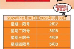 北京限号2023年11月最新限号时间表格，北京限号2023年1月最新限号