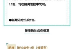 冠状病毒今天最新消息，最新冠状新型病毒最新消息