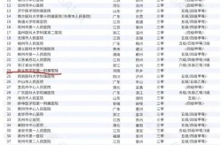 新乡医学院第一附属医院，新乡排名第一最好医院