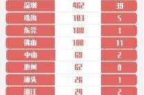 2020疫情最新消息今，广东疫情最新消息2020
