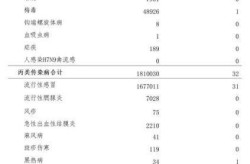 2023全国传染病报告最新（2023年法定传染病）