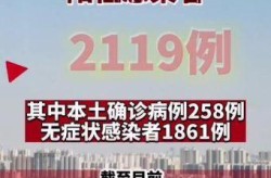 呼和浩特市最新疫情信息公布（呼和浩特最近疫情）