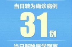 31省区市新增本土确诊61例（全国新增本土病例最新消息）