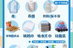 第二波疫情需要准备什么东西么，疫情准备什么必需品