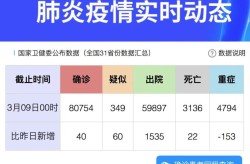 31省份新增17例确诊 均为境外输入，31省份新增确诊40例
