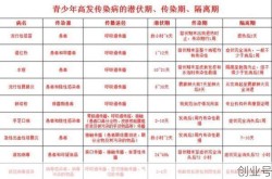 长春发烧中学生回家隔离传染家人（长春发烧去医院会被隔离吗）