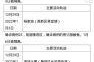西安新增本土确诊90例，西安确诊病例最新病人情况