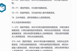 陕西累计报告本土确诊病例17例是真的吗，陕西1例本土病例在哪儿