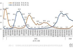2024年1月上海疫情，2024年上海疫情严重吗
