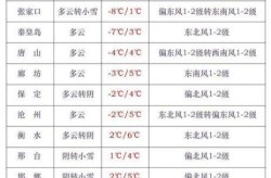 石家庄什么时候解封2022（石家庄限行最新消息2024）