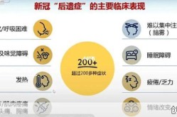 新冠一直治不好几个月了，得了新冠一个月还没好
