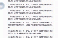 31省区市新增本土确诊55例 陕西52例，31省区市新增本土确诊病例30例