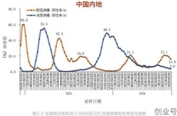 广东新冠疫情最新消息今天，2025新冠最新消息今天