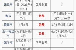 2023高速公路免费日期表，23年高速免费时间表