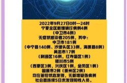 临夏疫情最新数据消息，疫情最新消息今天