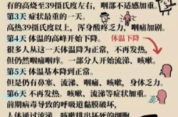 得了新冠第几天最危险，阳性第几天最危险