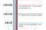 新冠疫情什么时候开始的具体时间（2019—2023年疫情时间线）