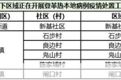 东莞疫情死亡最新数据消息，东莞疫情最新消息数据最新